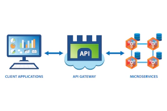 Microservices