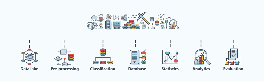 Data Engineering